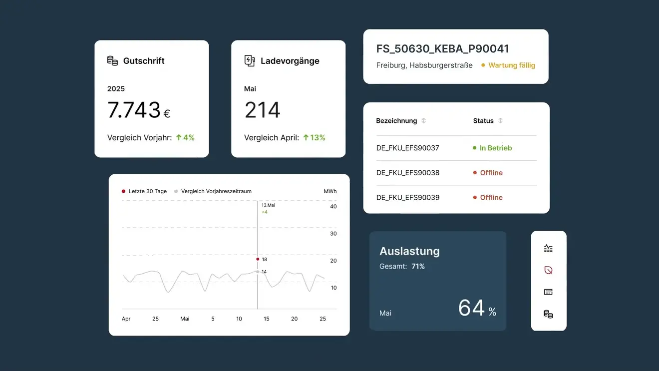 Vorschaubild promobilitybackend