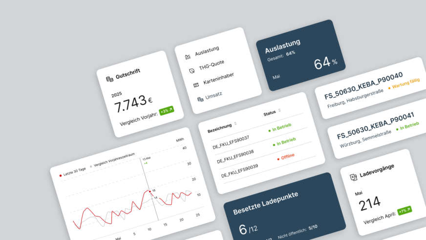Pro mobility Backend - Dashboard insights